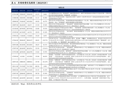 上海華力上市情況及業(yè)務簡介