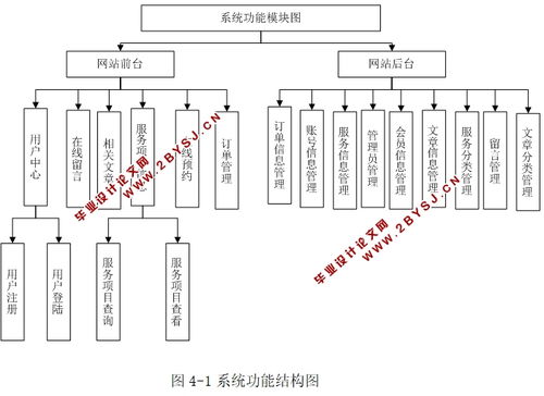 心連心家政服務(wù)網(wǎng)站的設(shè)計(jì)與實(shí)現(xiàn)