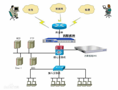 DNS被固定時(shí)重裝路由器對數(shù)據(jù)庫與計(jì)算機(jī)網(wǎng)絡(luò)服務(wù)的影響分析
