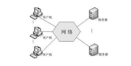 企業(yè)級(jí)數(shù)據(jù)存儲(chǔ)與網(wǎng)絡(luò)服務(wù)的核心實(shí)踐 Oracle數(shù)據(jù)庫的應(yīng)用與并行技術(shù)演進(jìn)